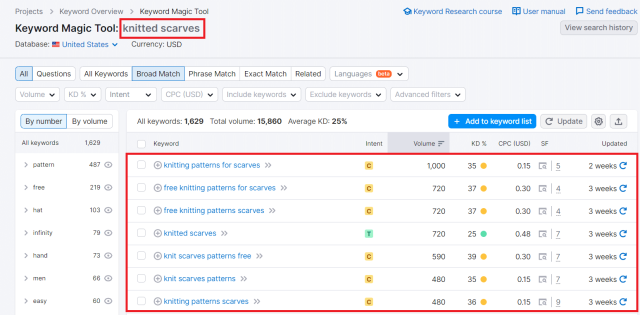 SEMrush Keyword Search Tool