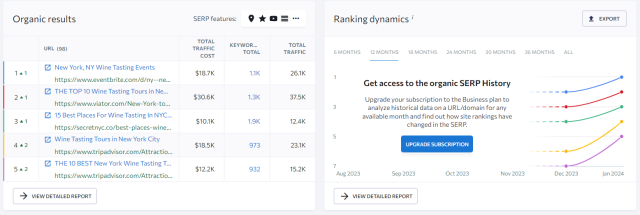 SE Ranking Organic Results