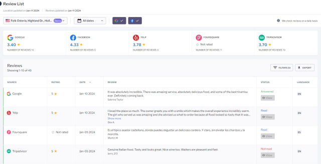 SE Ranking Reviews
