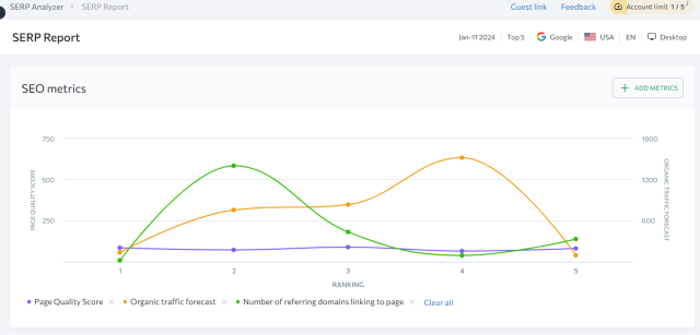 SE Ranking SERP Analyzer