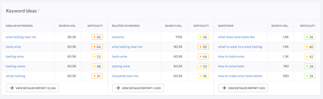 SE Ranking Similar Keywords