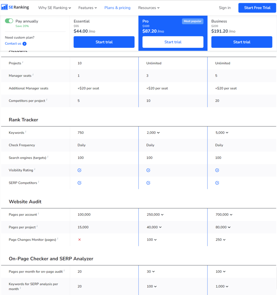 SE Ranking Pricing Plans