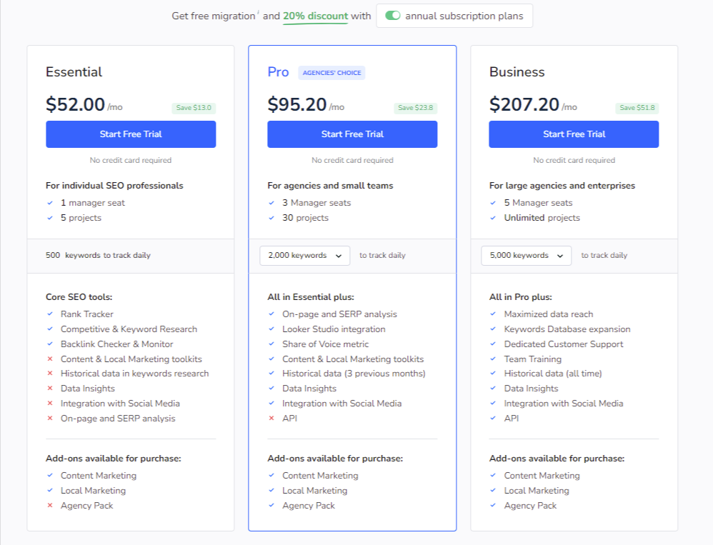 SE Ranking New Pricing Plans