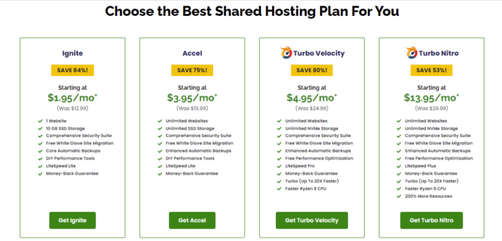 A2 hosting pricing plans