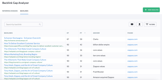 SE Ranking Backlink Gap Analyzer