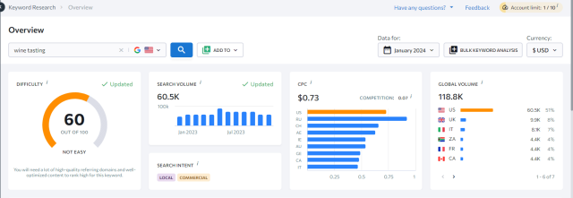 SE Ranking Keyword Overview