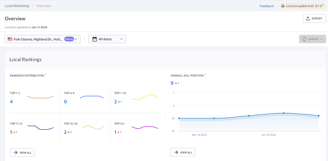 SE Ranking Local Marketing Overview