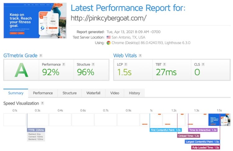 GoDaddy's uptime, respond time, and speed performance report.