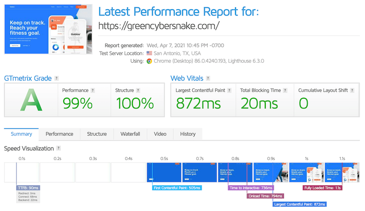 SiteGround's uptime, response time, and speed performance report