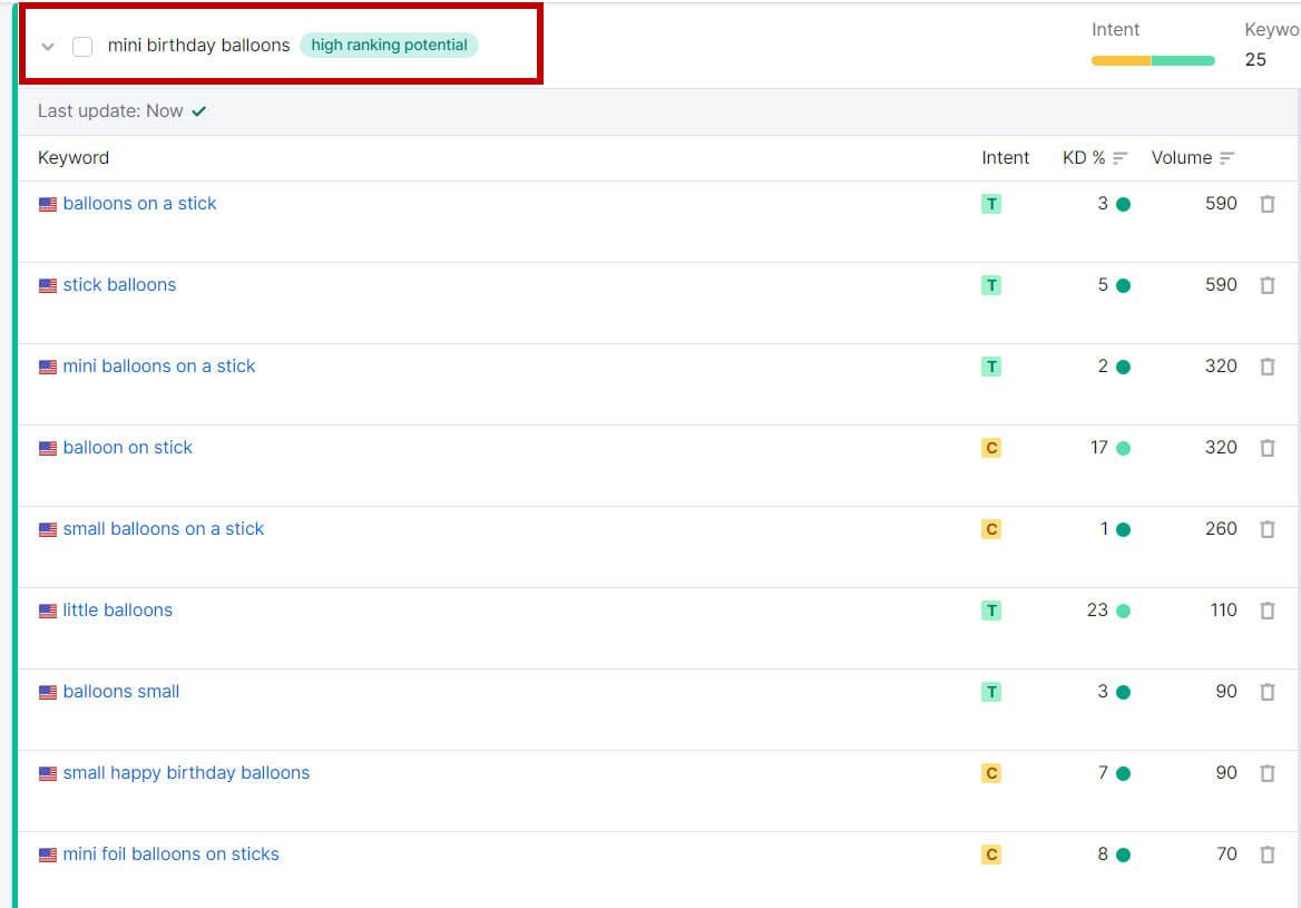 Expand clusters to see individual keywords