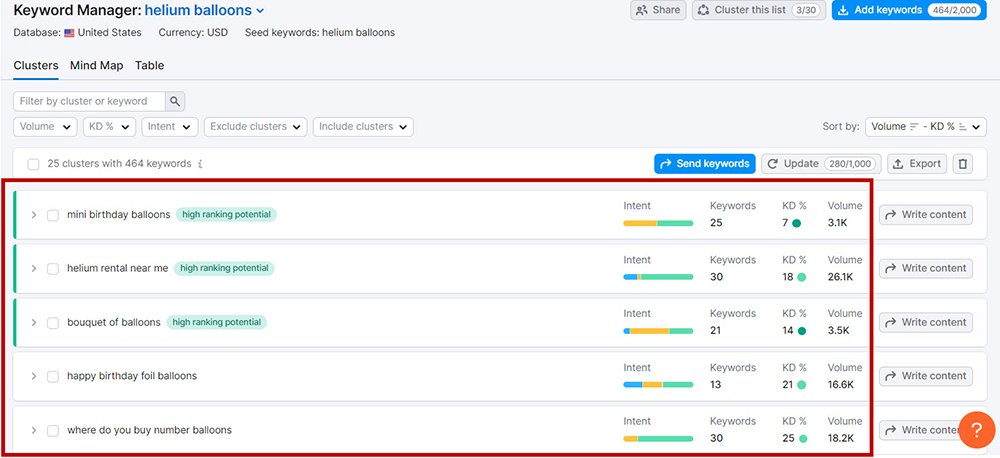 Generated Keyword Clusters