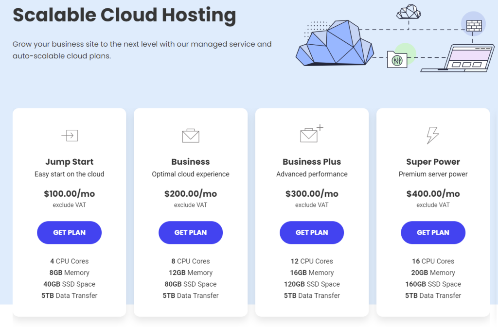 SiteGround Cloud hosting plans