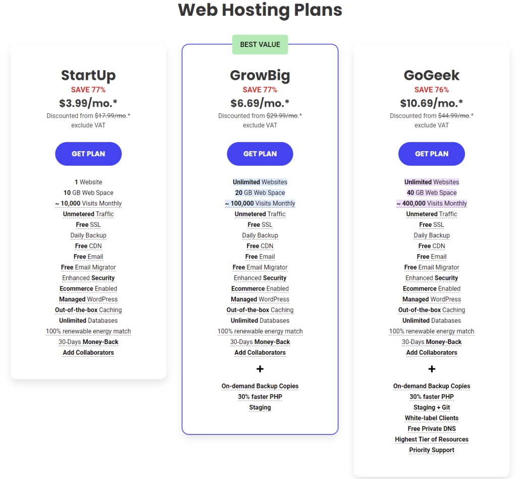 SiteGround shared hosting plan