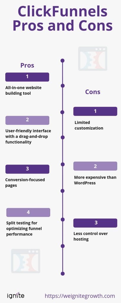 Clickfunnels pros and cons 1 (1)