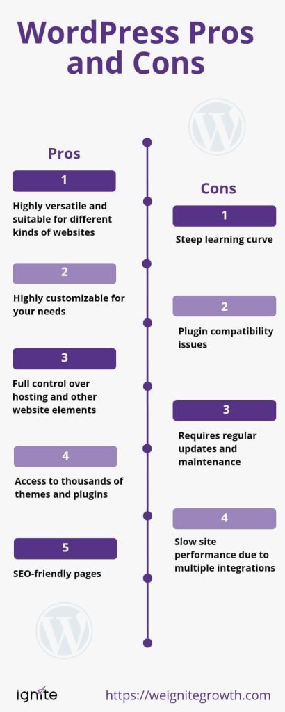 WordPress pros and cons