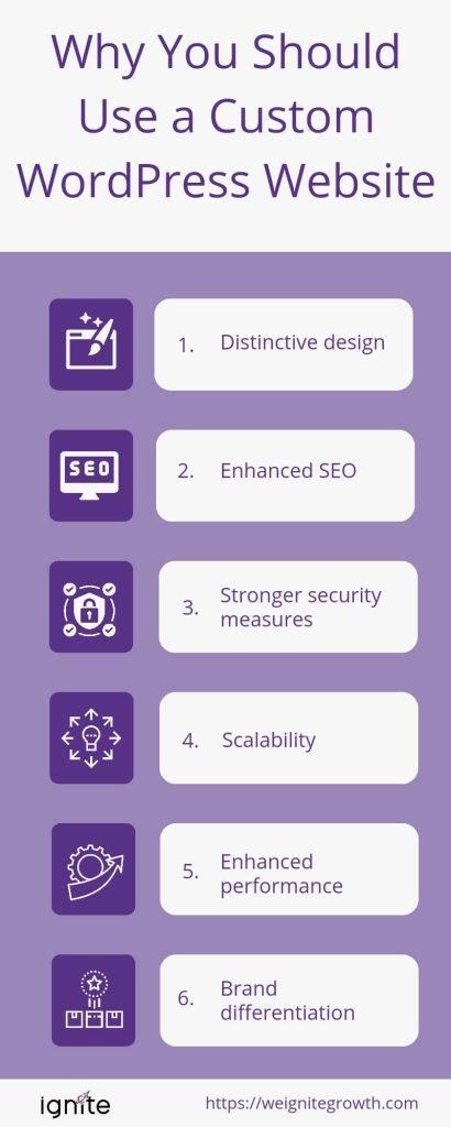 why you should use a custom wordpress website why you should use a custom wordpress website.
