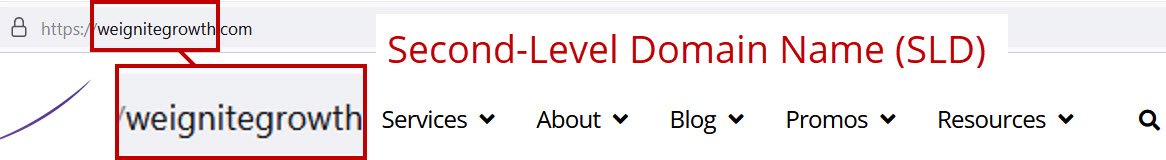Example of Second Level Domain Name SLD 1