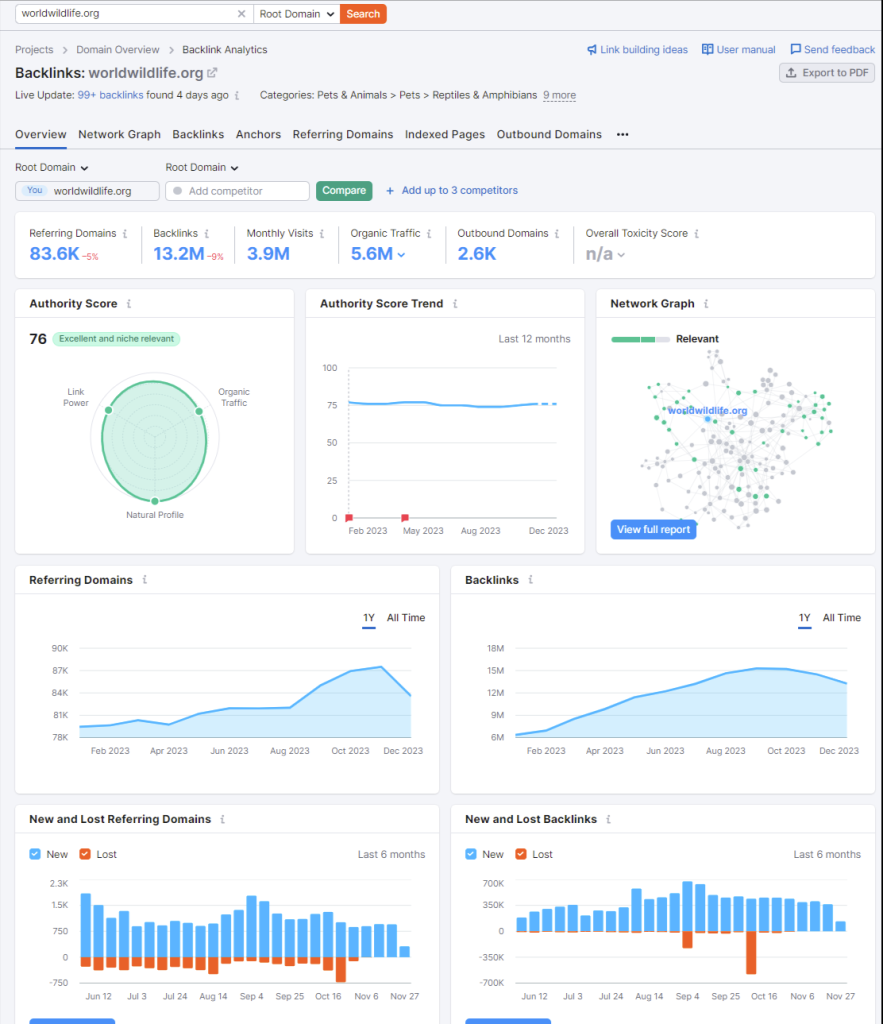 Semrush backlink analysis