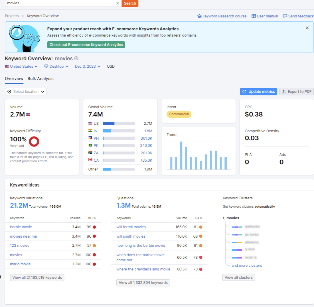 Semrush keyword research