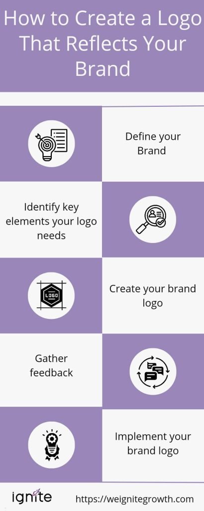 how to create logos that reflects your brand