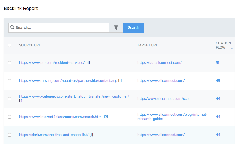 raven tools backlink analysis