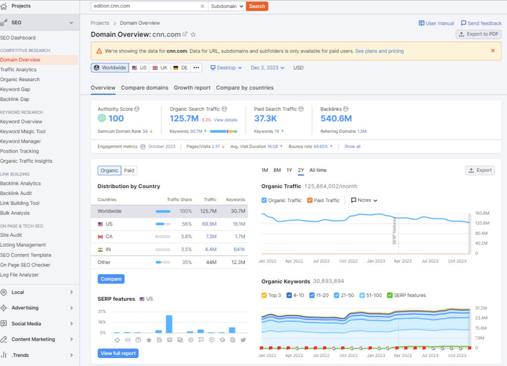 semrush domain overview (1)