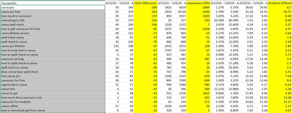 Export the file as an Excel sheet