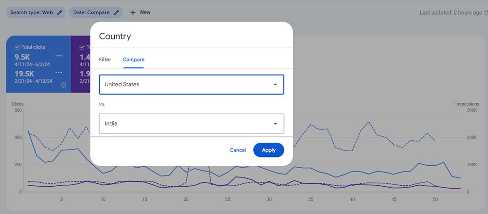 check drop in one country vs another