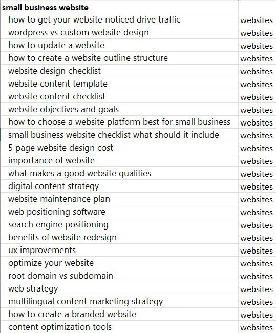 cluster keywords by category