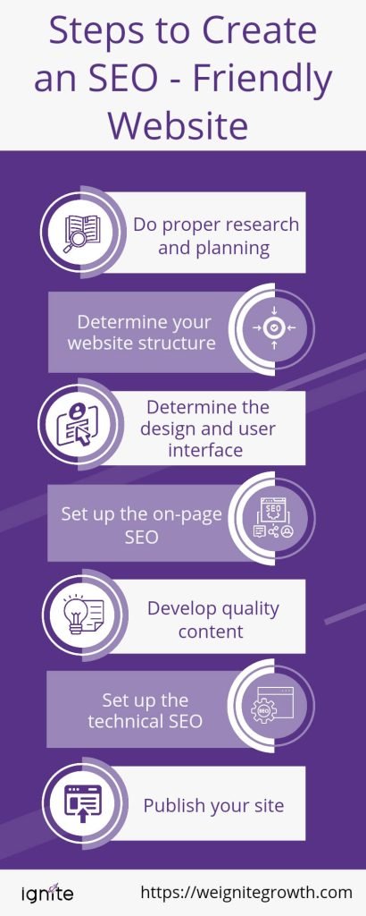 steps to create an seo-friendly website