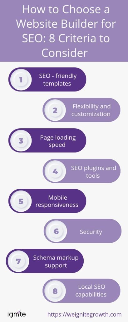 criteria on how to choose a website builder for SEO