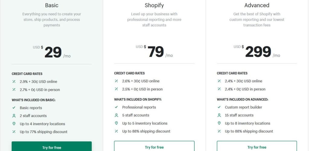 Shopify website builder pricing