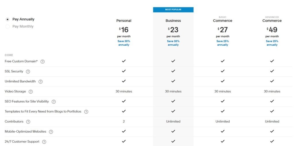 Squarespace pricing for SEO