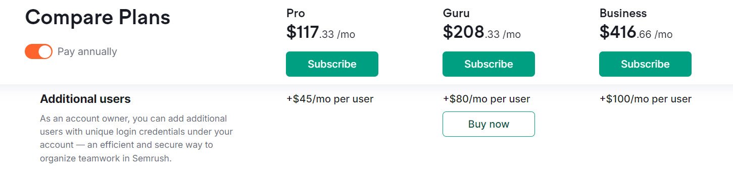 Semrush Pricing for Additional users