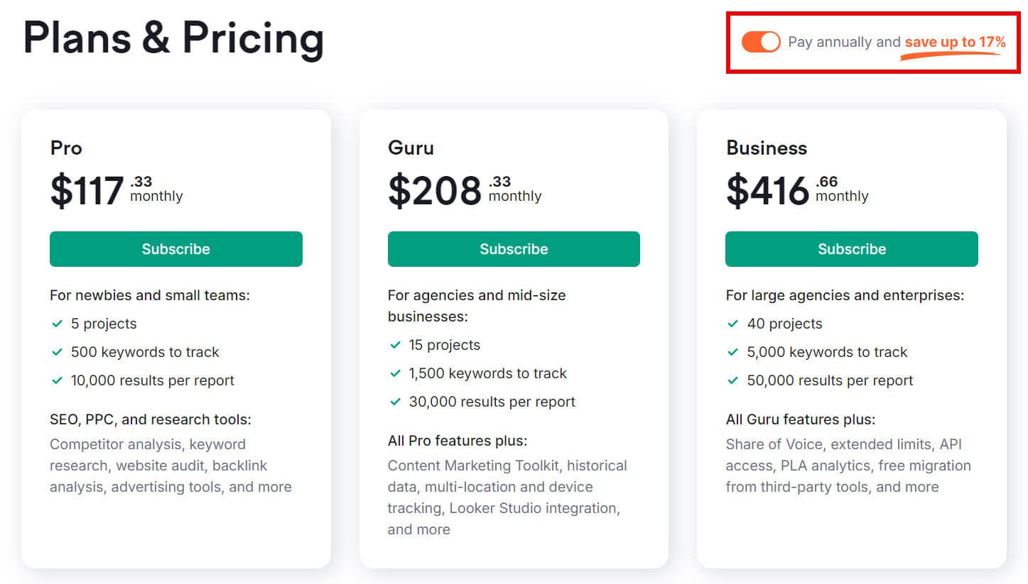 Semrush lifetime deal monthly prices
