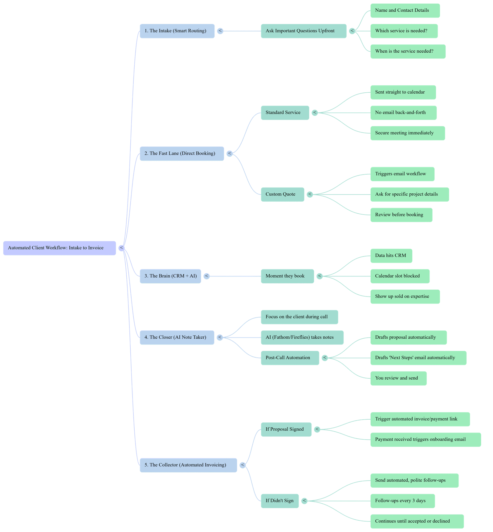 5 Step Contact Us Page Workflow to Grow Business The Full Picture scaled