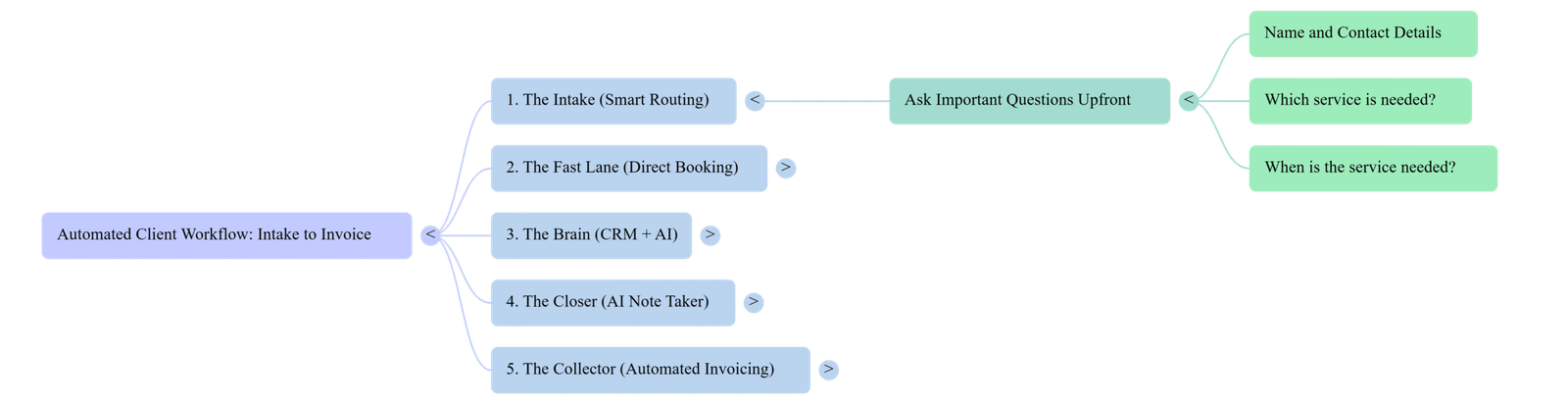 5 Step Contact Us Page Workflow to Grow Business The Intake scaled