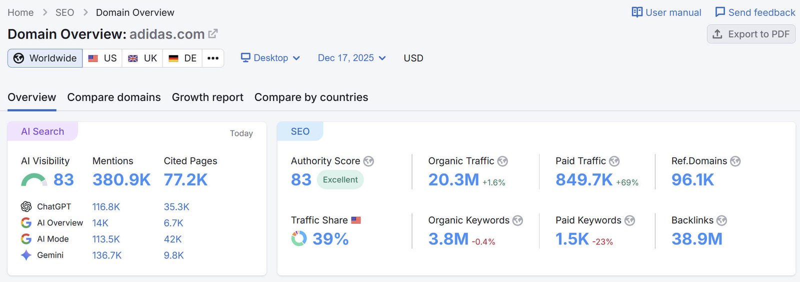 Domain Overview with AI Search tab