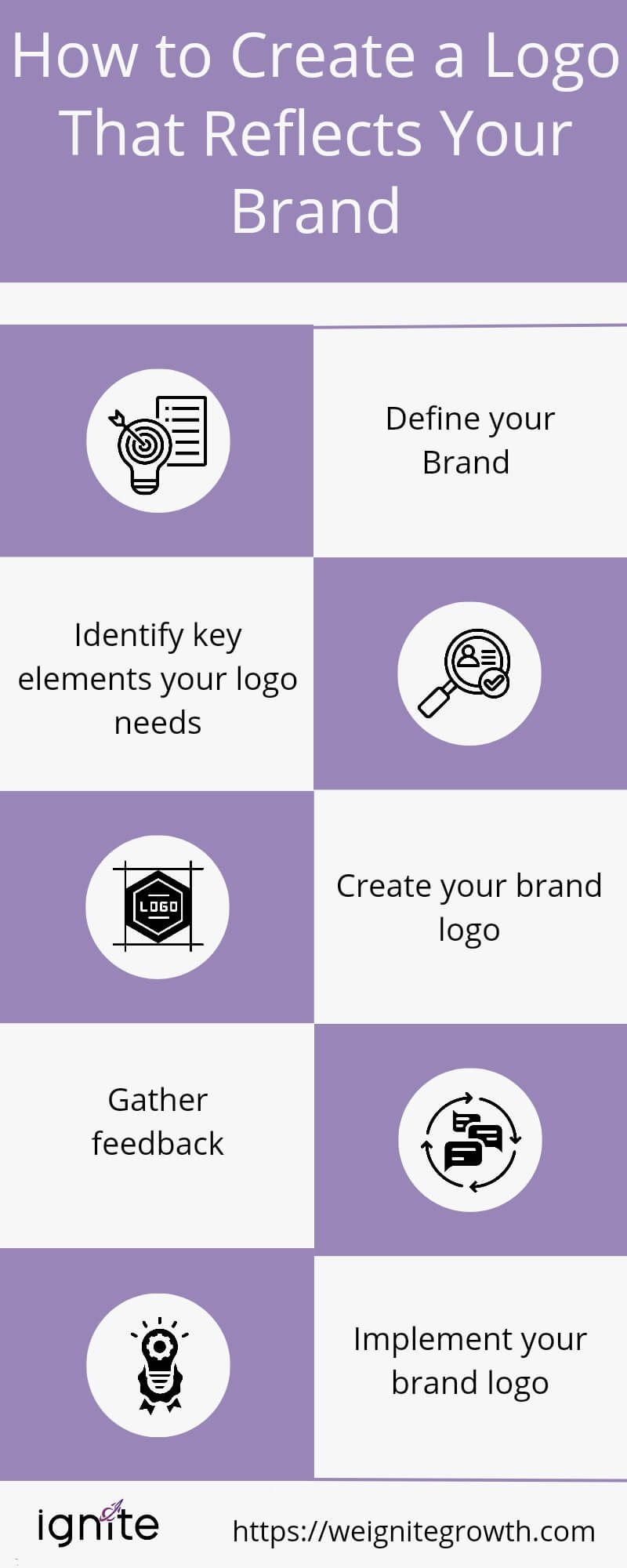 Make Brand Brand vs Logo: How Logo Design Represents Brand Identity